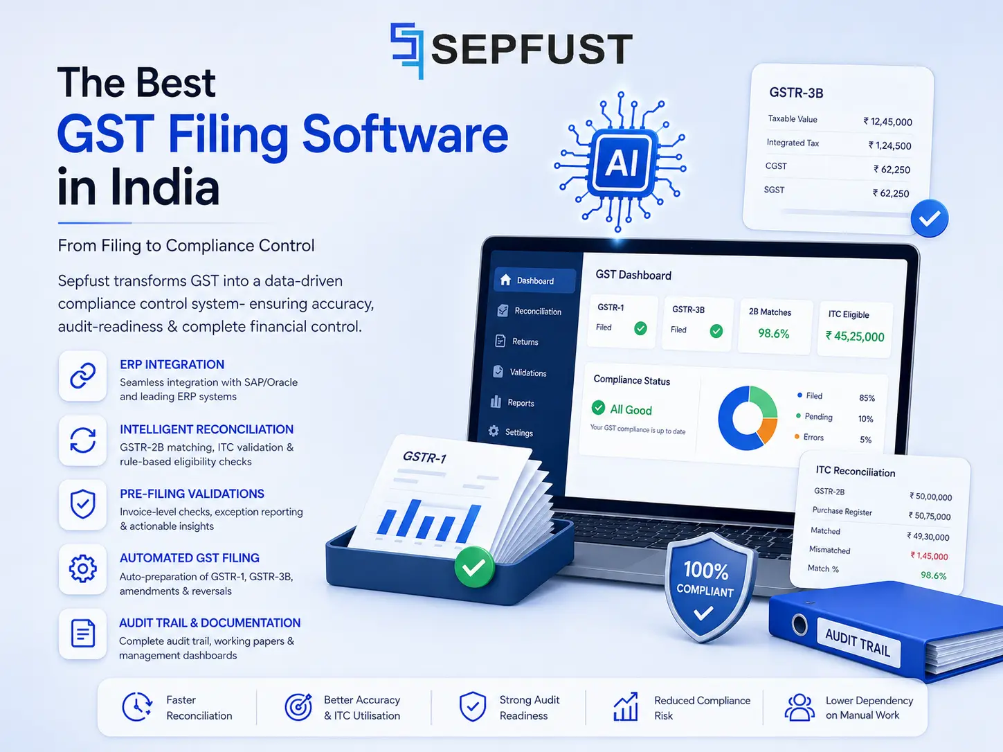 Best GST Return Filing Software India 2026 | Sepfust