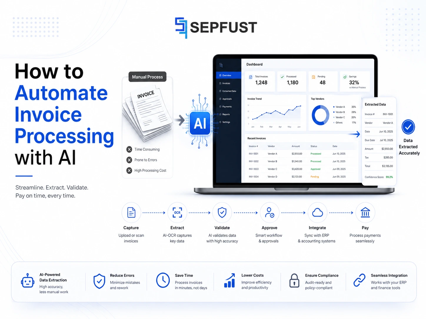 AI Invoice Processing: Complete Guide to Invoice Automation (2026)