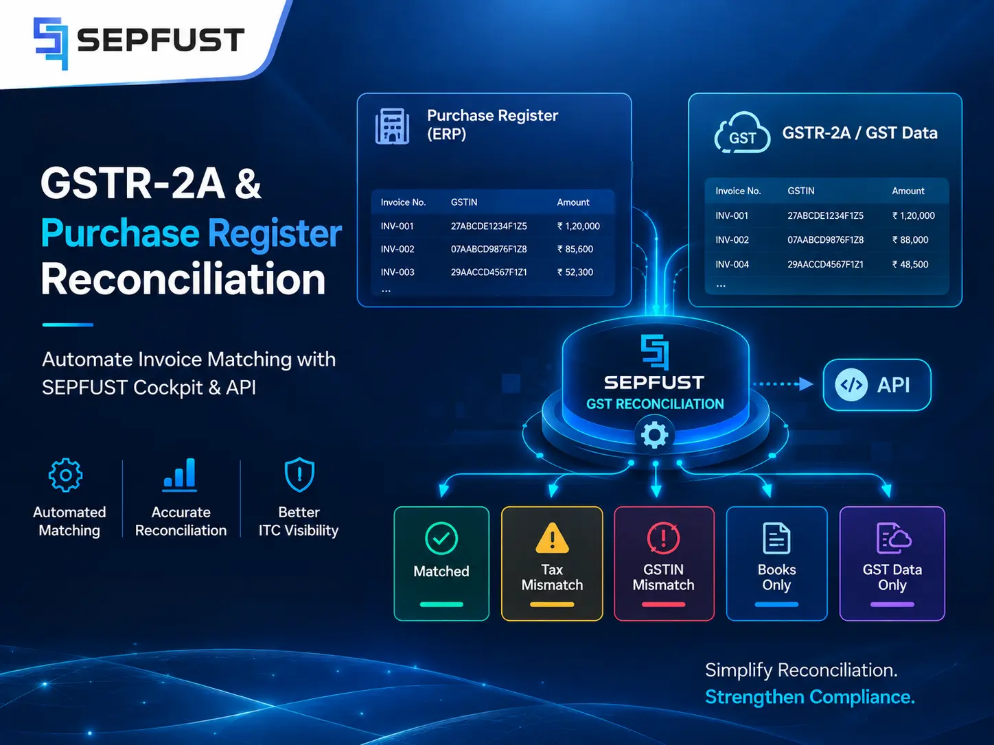 GSTR 2A Reconciliation with Purchase Register | SEPFUST