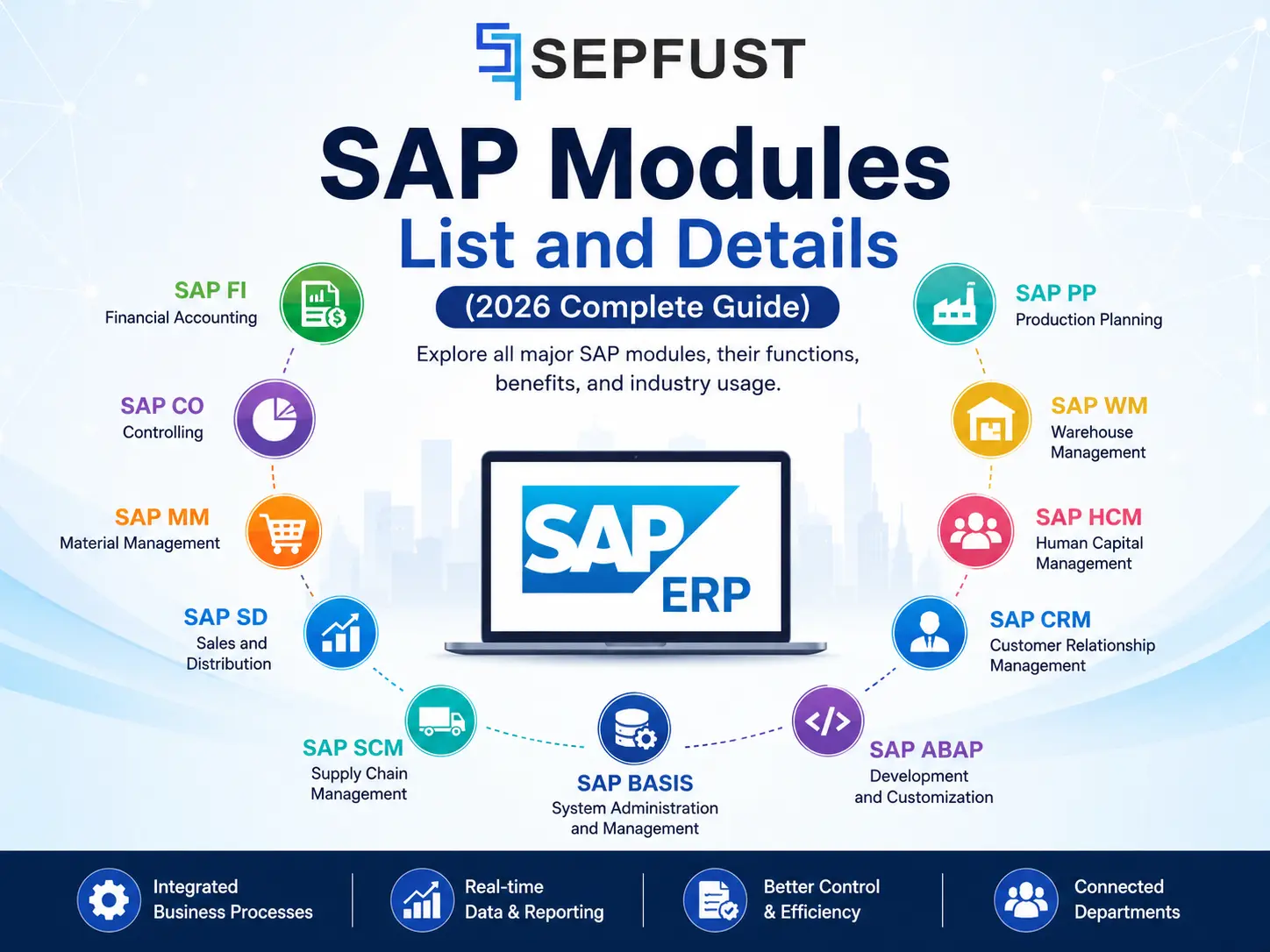 SAP Modules List (2026 Complete List)