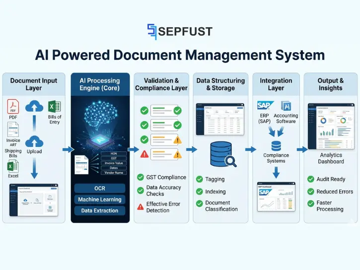 what-is-an-ai-powered-document-management-system
