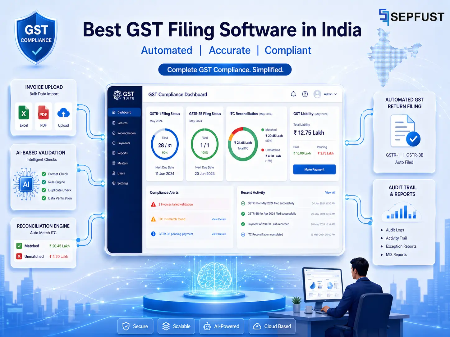 Best GST Filing Software in India for Return Filing & Reconciliation 2026