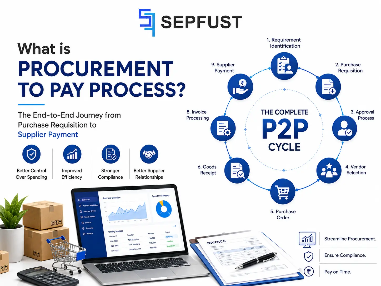 What is Procurement to Pay Process?